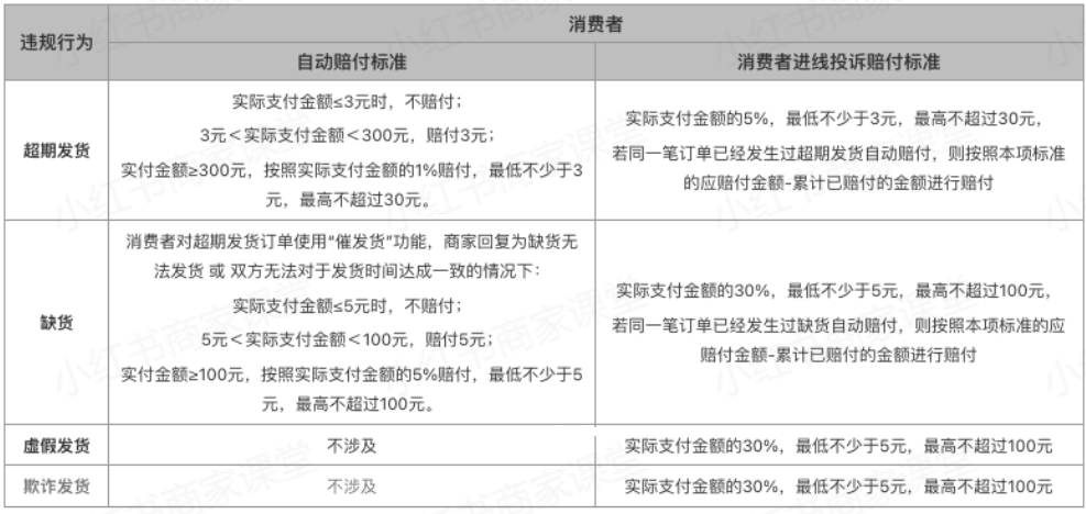 小紅書商家如何處理催出貨任務單？怎麼做？