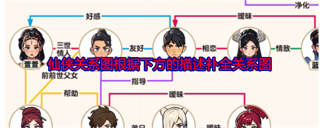 Brain Detective Fairy-Xia Relationship Chart Complete the relationship chart according to the description below. Guide to clearing the game.