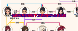 《脑力侦探》仙侠关系图根据下方的描述补全关系图通关攻略