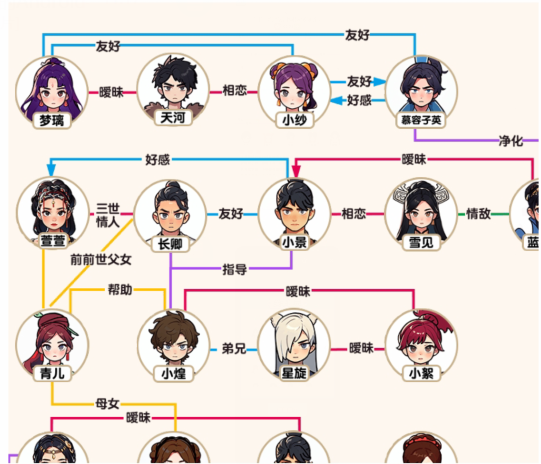 Tableau des relations Fée-Xia Brain Detective Complétez le tableau des relations selon la description ci-dessous. Guide pour terminer le jeu.