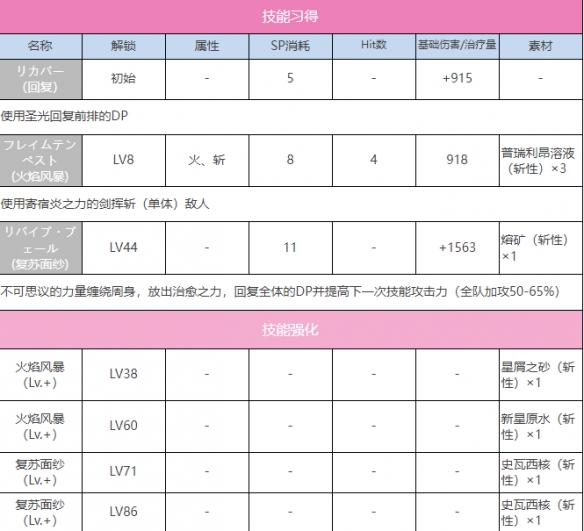 Blazing Sky SS Kunimitama (the spirit of the magical land) illustrated book list