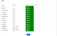 （shusheng007）Linux文件权限及chmod命令，你知道吗？
