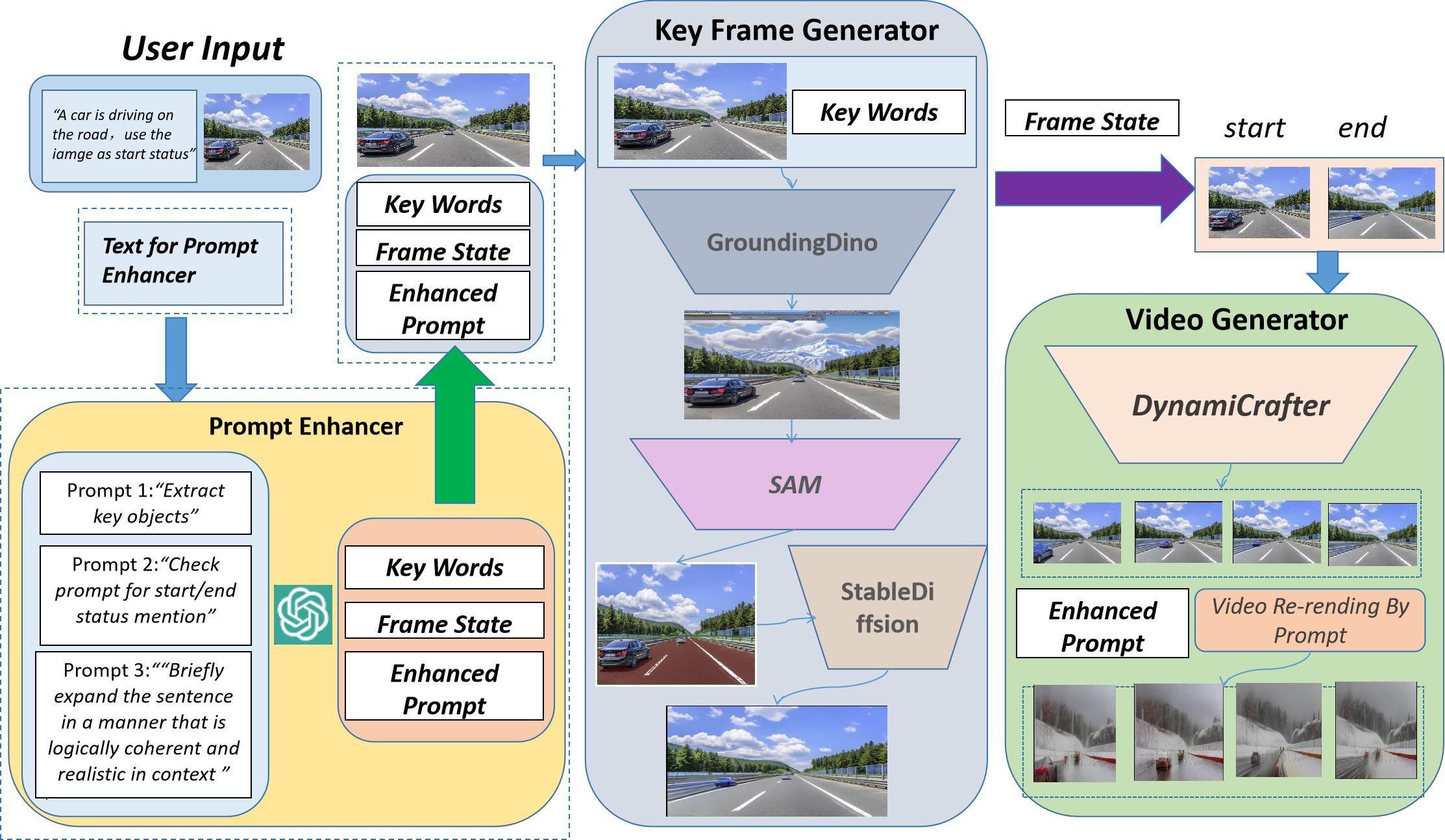 WorldGPT はこちらです: Sora のようなビデオ AI エージェントを作成し、グラフィックスとテキストを「復活」させます