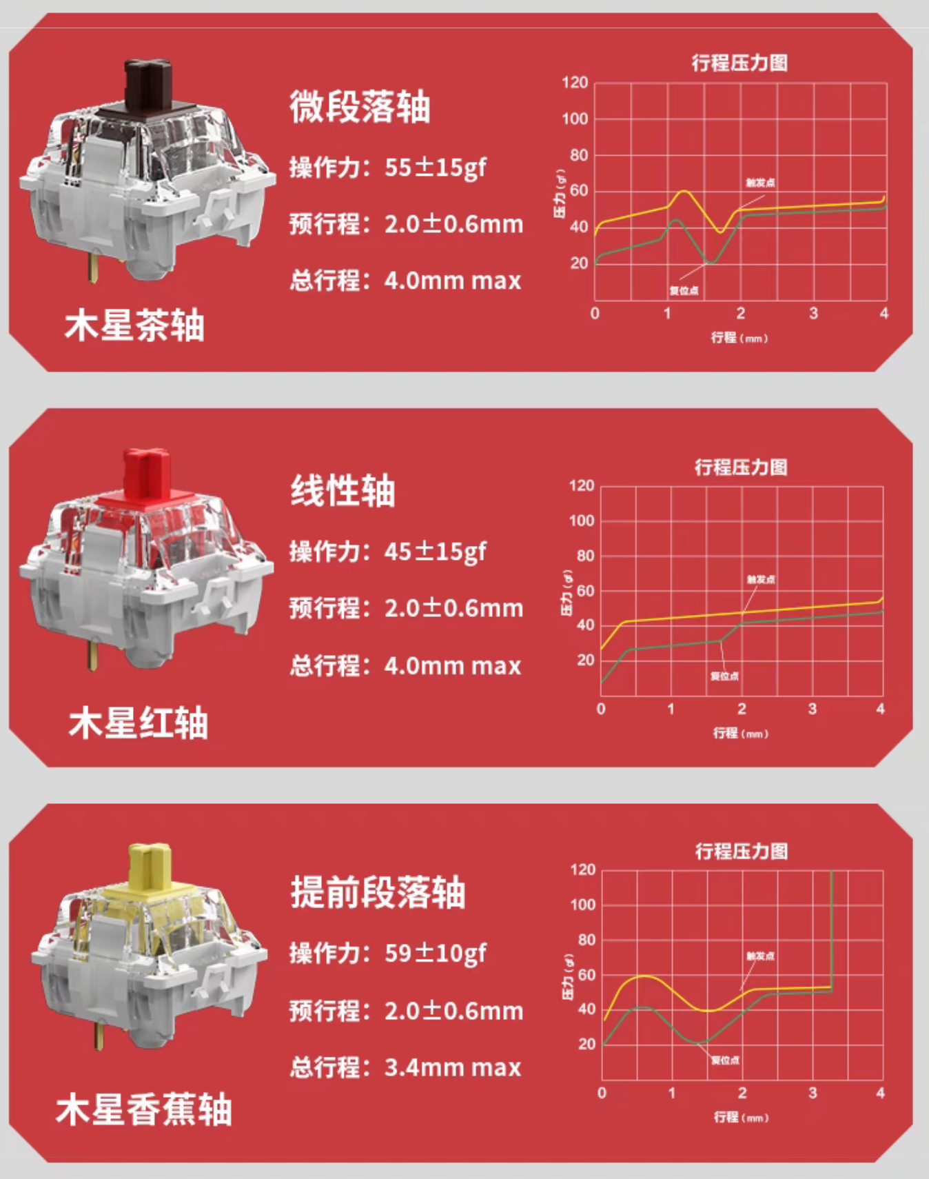 Keychron 推出 V2 Max 三模客制化机械键盘：65% 布局，套件到手价 381 元起