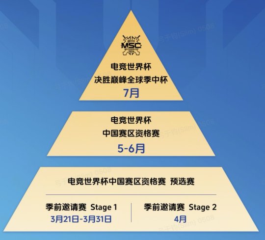 2024年決賽（MLBB）季前邀請賽開賽，國內電競正式啟動