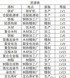 가짜 미래 재료를 얻는 방법에 대한 완벽한 가이드