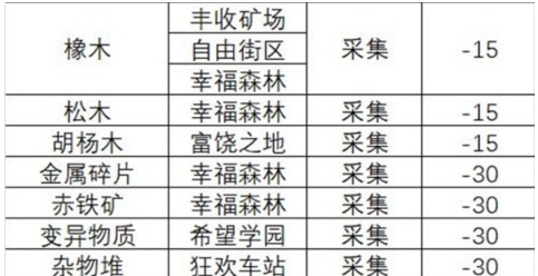 가짜 미래 재료를 얻는 방법에 대한 완벽한 가이드