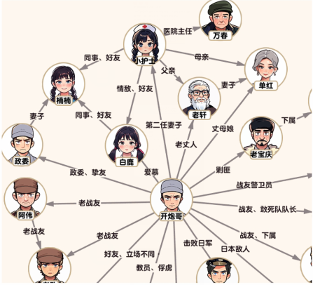 《腦力偵探》二營長關係根據下方的描述補全關係網通關攻略