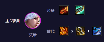 Recommended lineup of S11 Celadon Ice in TFT Mobile