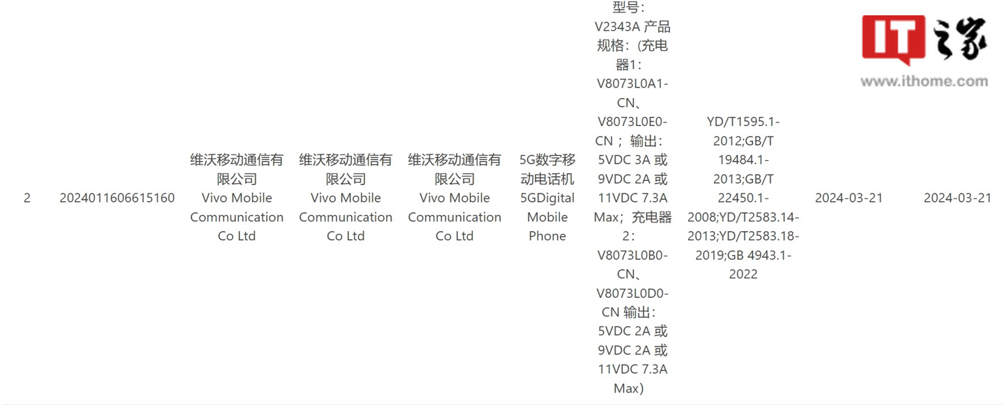 vivo 新机通过 3C 认证：支持 80W 快充，预计为 iQOO Z9 系列-手机新闻-
