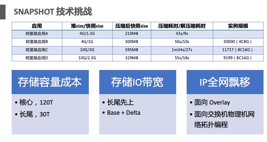 ビジネスをより安全かつ効率的にするための Alibaba Cloud Linux の 9 つのハイライトを明らかにします