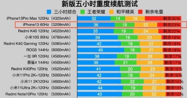 Which one is more cost-effective, Apple 13 or 13promax_Introduction to the cost-effectiveness of Apple 13 and 13promax