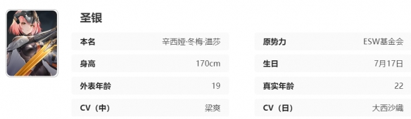 《艾塔紀元》聖銀同步者圖鑑一覽