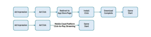 三星统一游戏服务体验，“Game Launcher”正式更名为“Gaming Hub”