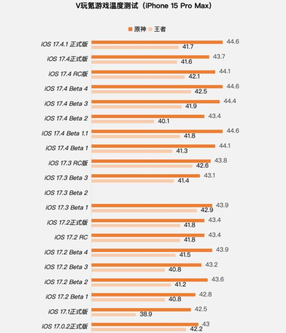 iOS 17.4.1의 공식 버전을 업그레이드할 가치가 있나요? iOS17.4.1 공식 버전 업데이트 권장 사항