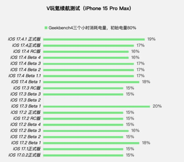 iOS17.4.1正式版值得升級嗎？ iOS17.4.1正式版更新建議