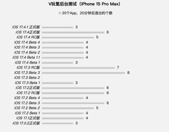 Adakah versi rasmi iOS 17.4.1 berbaloi untuk dinaik taraf? Pengesyoran kemas kini versi rasmi iOS17.4.1