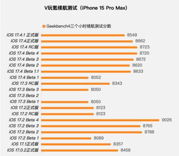 Adakah versi rasmi iOS 17.4.1 berbaloi untuk dinaik taraf? Pengesyoran kemas kini versi rasmi iOS17.4.1