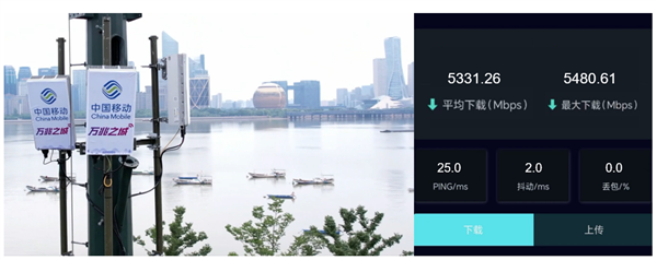 Zhejiang Mobile、Huaweiと提携して携帯電話のダウンリンク速度記録を更新、理論上の限界5.4Gbpsに近づく
