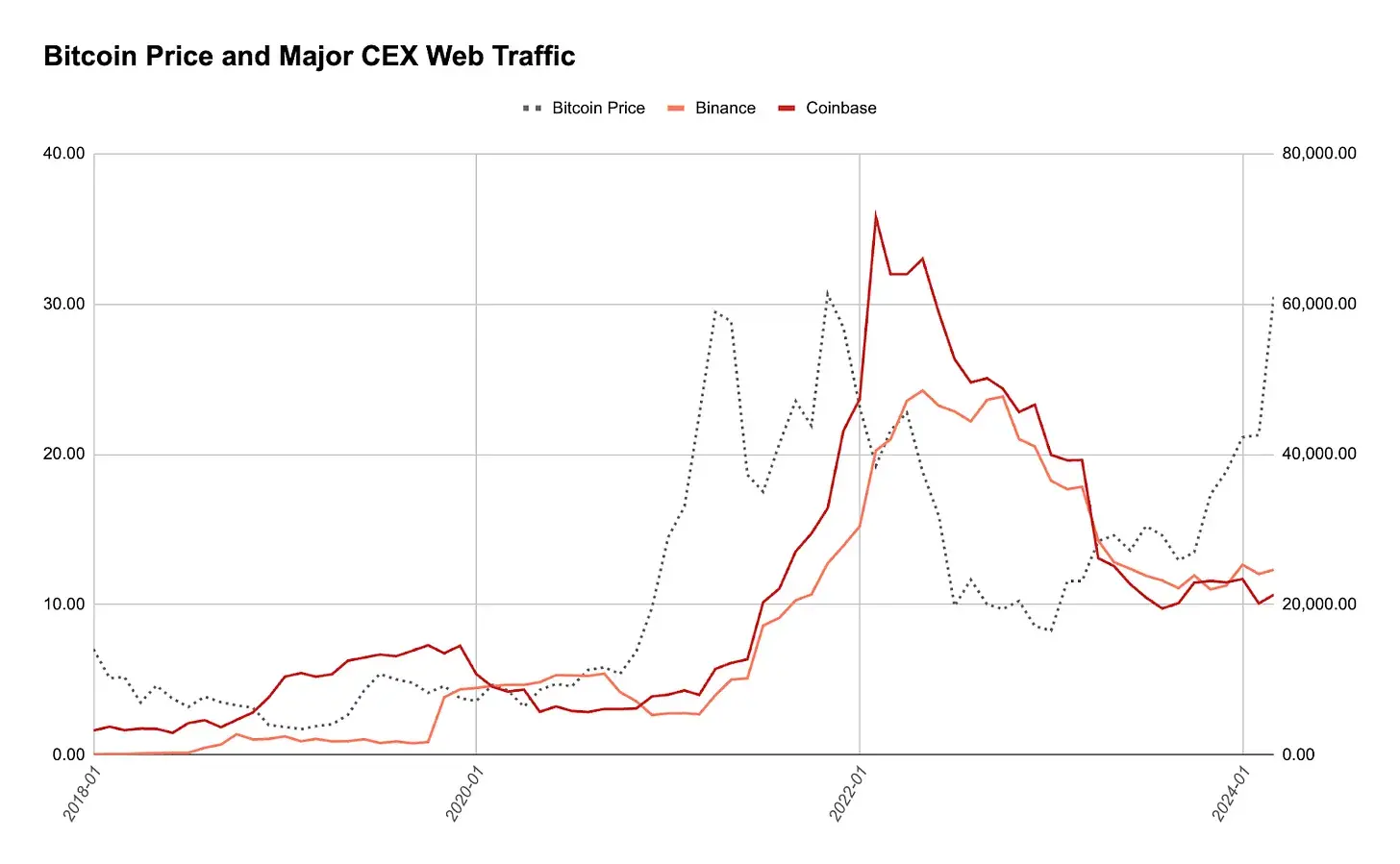 Examen du marché de la cryptographie du point de vue du trafic sur les sites Web : ce marché haussier continue de prendre de lampleur