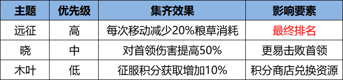 《火影忍者：忍者新一代》忍界遠徵新賽季「毒霧沁香」玩法攻略&路線推薦