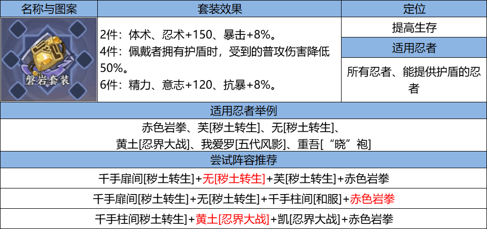 《火影忍者：忍者新世代》忍界远征新赛季毒雾沁香”玩法攻略&路线推荐