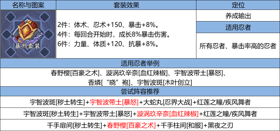 《火影忍者：忍者新一代》忍界遠徵新賽季「毒霧沁香」玩法攻略&路線推薦