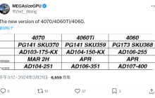 消息称英伟达近期升级 RTX 4060/4070 GPU 显卡