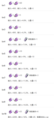 《艾塔纪元》银蝠培养建议