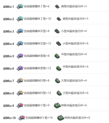 《艾塔纪元》银蝠培养建议