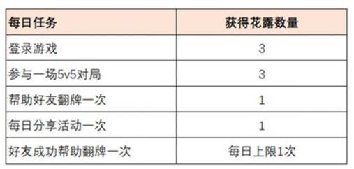 王者荣耀共赴花期活动大全