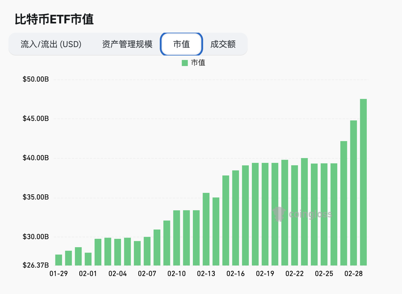 加密投研月报（2024 .02）：ETF 驱动 BTC 上涨，Meme 赛道狂热