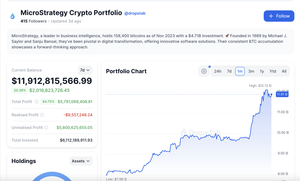 加密投研月报（2024 .02）：ETF 驱动 BTC 上涨，Meme 赛道狂热