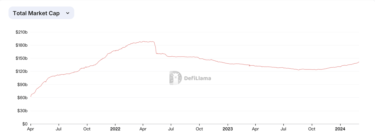 加密投研月报（2024 .02）：ETF 驱动 BTC 上涨，Meme 赛道狂热