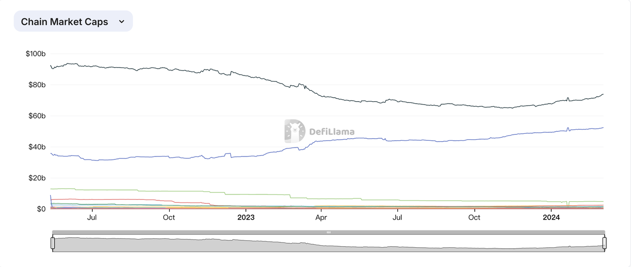 加密投研月报（2024 .02）：ETF 驱动 BTC 上涨，Meme 赛道狂热