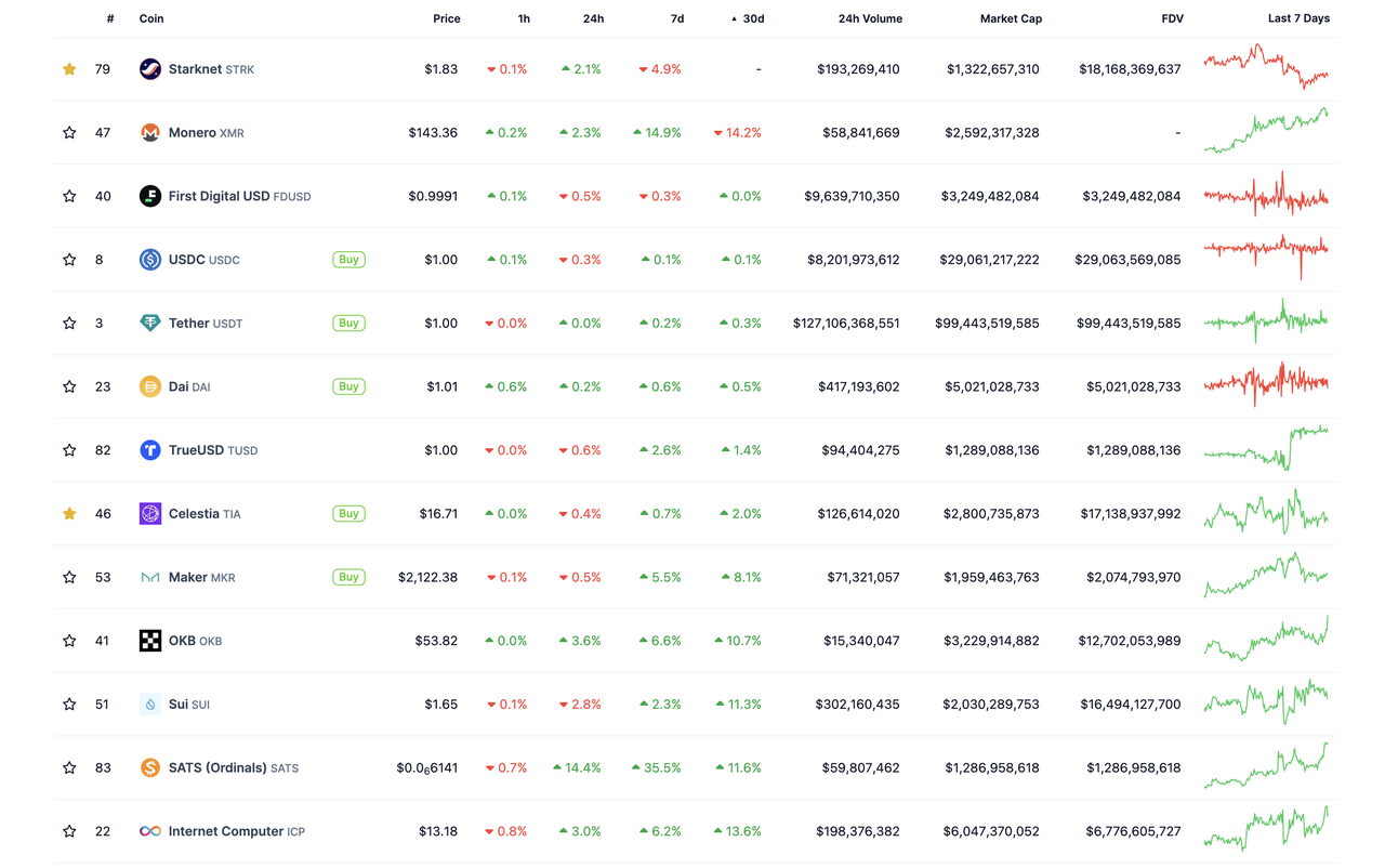 加密投研月报（2024 .02）：ETF 驱动 BTC 上涨，Meme 赛道狂热