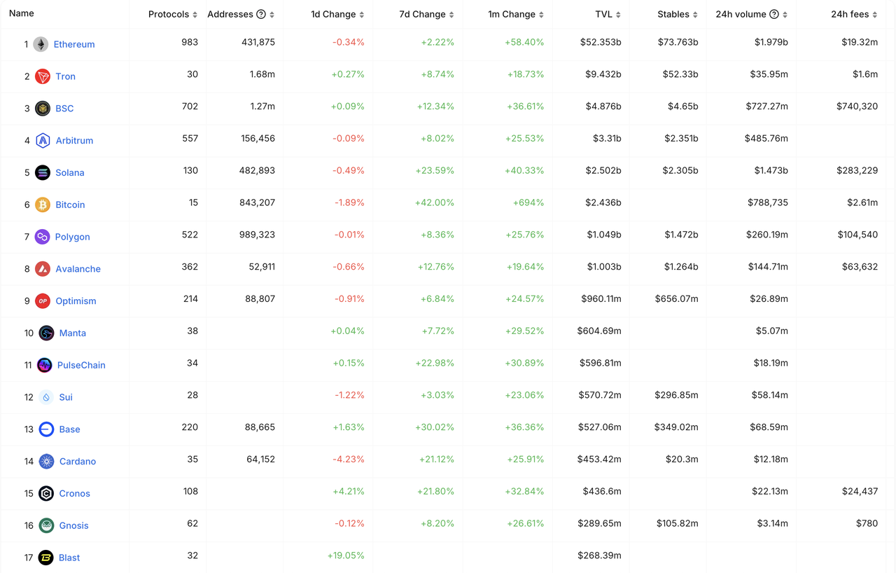 加密投研月报（2024 .02）：ETF 驱动 BTC 上涨，Meme 赛道狂热