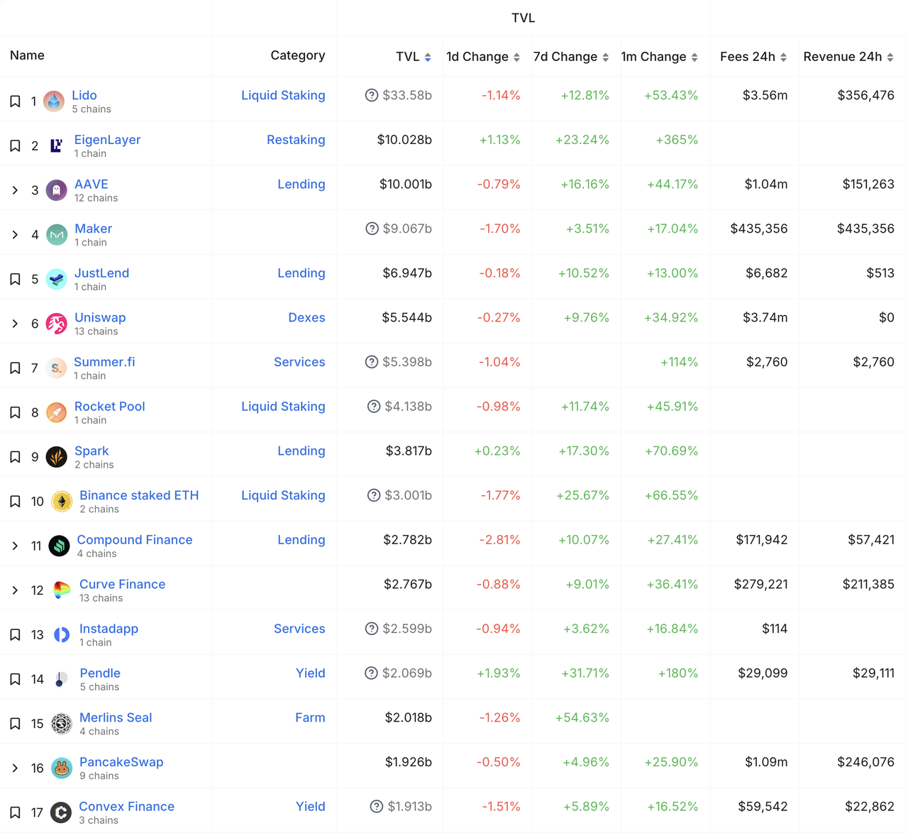 加密投研月报（2024 .02）：ETF 驱动 BTC 上涨，Meme 赛道狂热