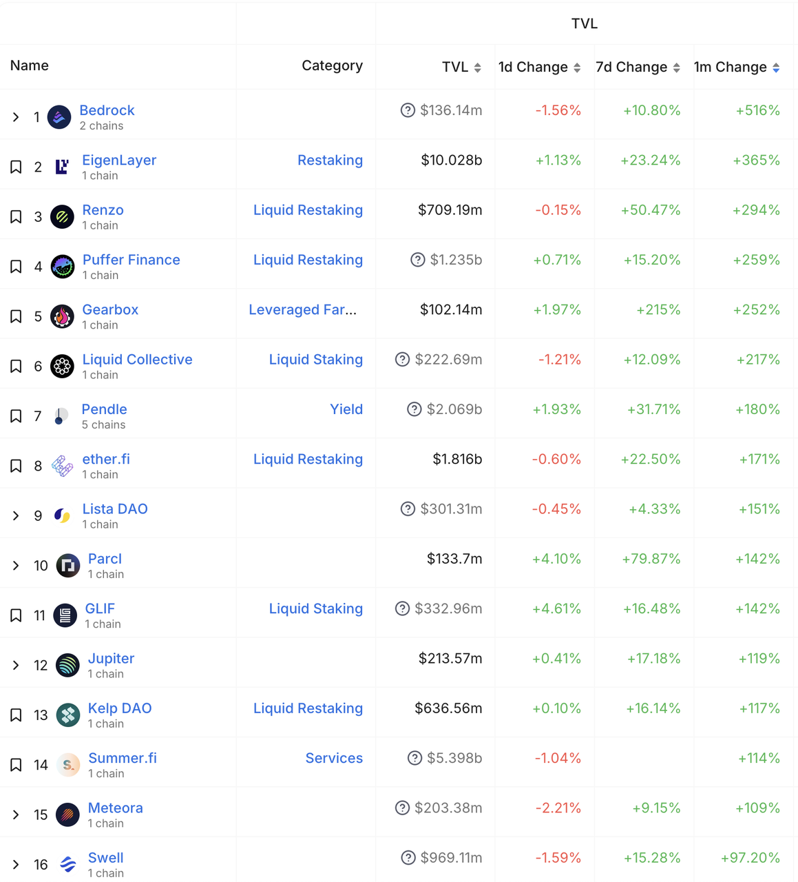 加密投研月报（2024 .02）：ETF 驱动 BTC 上涨，Meme 赛道狂热