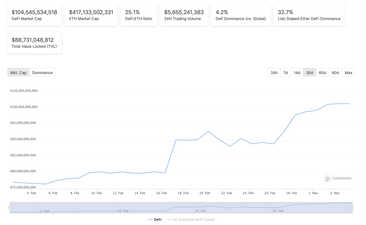 加密投研月报（2024 .02）：ETF 驱动 BTC 上涨，Meme 赛道狂热