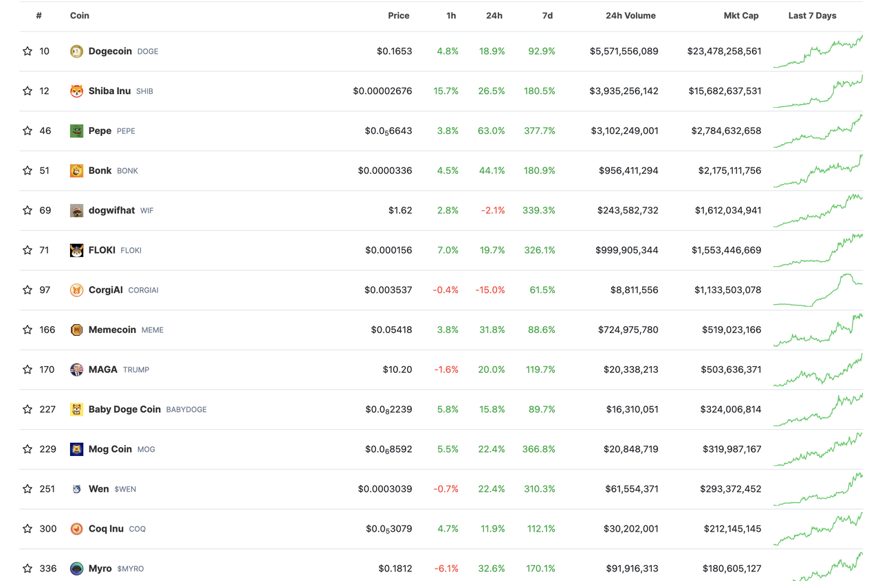 加密投研月报（2024 .02）：ETF 驱动 BTC 上涨，Meme 赛道狂热