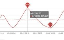 魔兽世界亚服彻底凉了，玩家打通国服客服电话？舅舅爆料415官宣