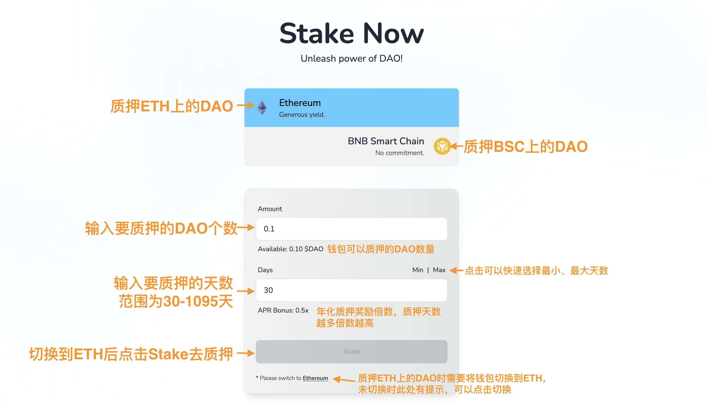 超详细攻略｜详解 DAO Maker 打新全流程与5倍额度新规则