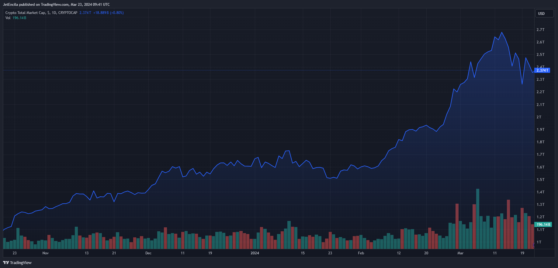 SBF 准备迎接监禁判决？美国政府获准出售资产