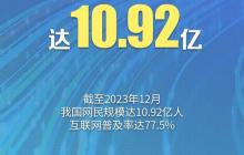 生活 我国网民规模达 10.92 亿人