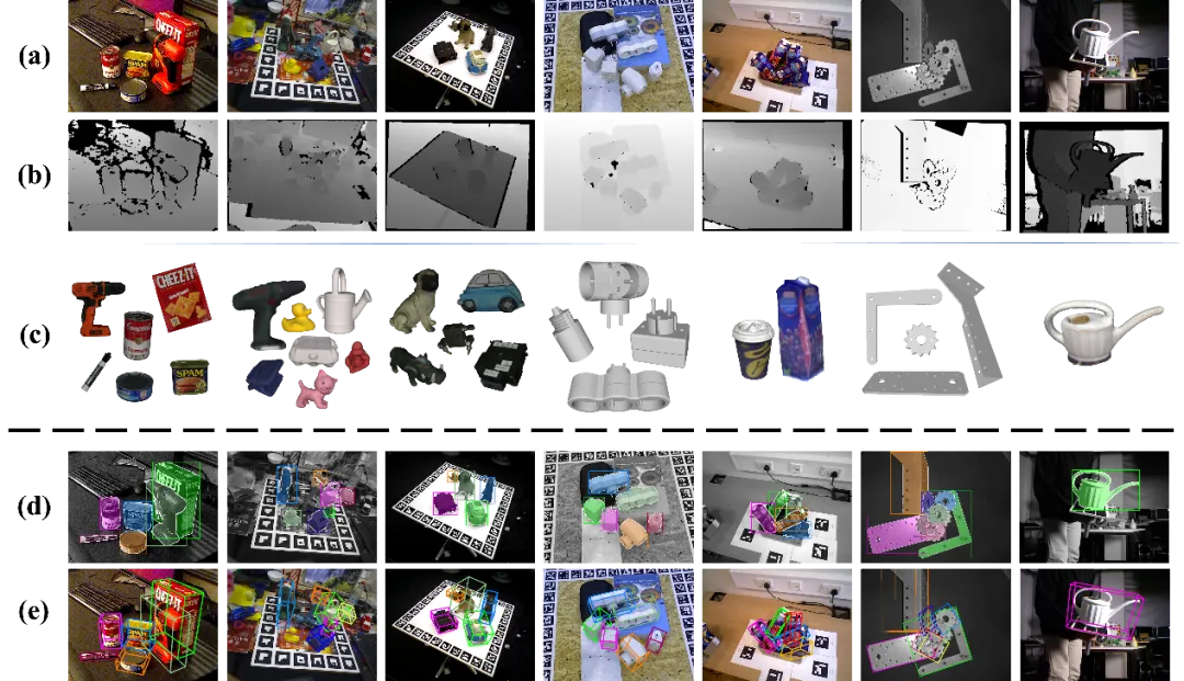 SAM-6D, ein Zero-Sample-Framework zur 6D-Objekthaltungsschätzung, ein Schritt näher an der verkörperten Intelligenz