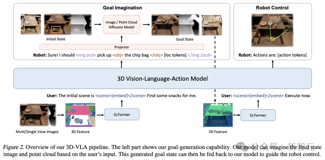Sora의 3D 버전이 나오나요? UMass, MIT 등이 3D 세계 모델을 제안하고, 구현된 지능형 로봇이 새로운 이정표를 달성함
