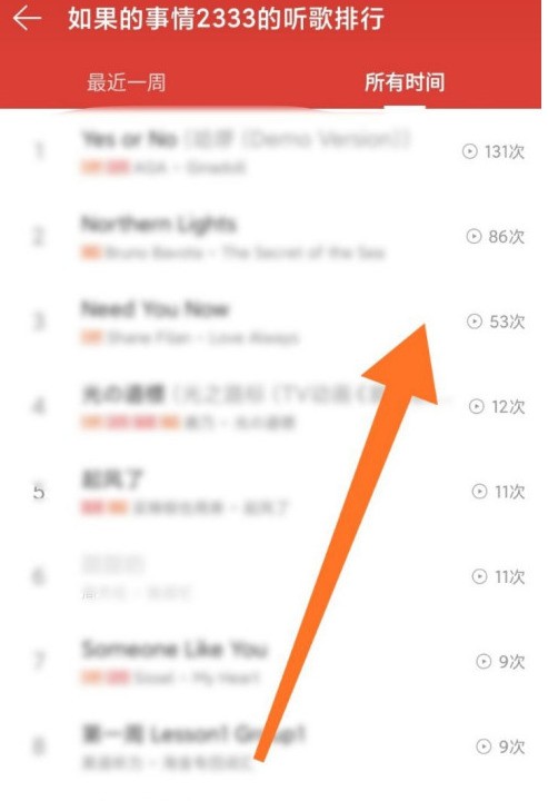 Comment vérifier le nombre de chansons écoutées sur NetEase Cloud Music_Comment vérifier le nombre de chansons écoutées sur NetEase Cloud Music