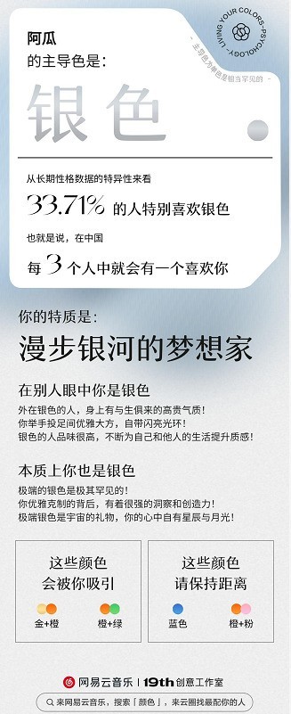 NetEase Cloud Personality Dominant Color Test Where to Test_NetEase Cloud Personality Dominant Color Test Entrance Tutorial