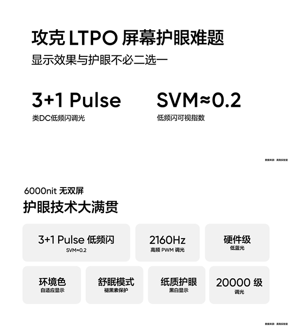 最護眼的手機螢幕！真我先發綠野AI護眼：業界獨此一家